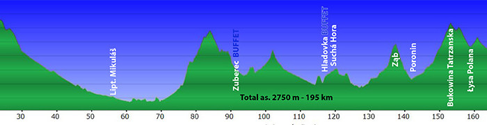 195km 2750m